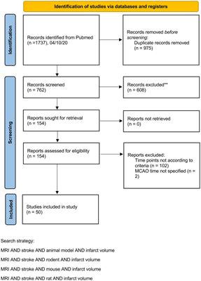 The dilemma of neuroprotection trials in times of successful endovascular recanalization